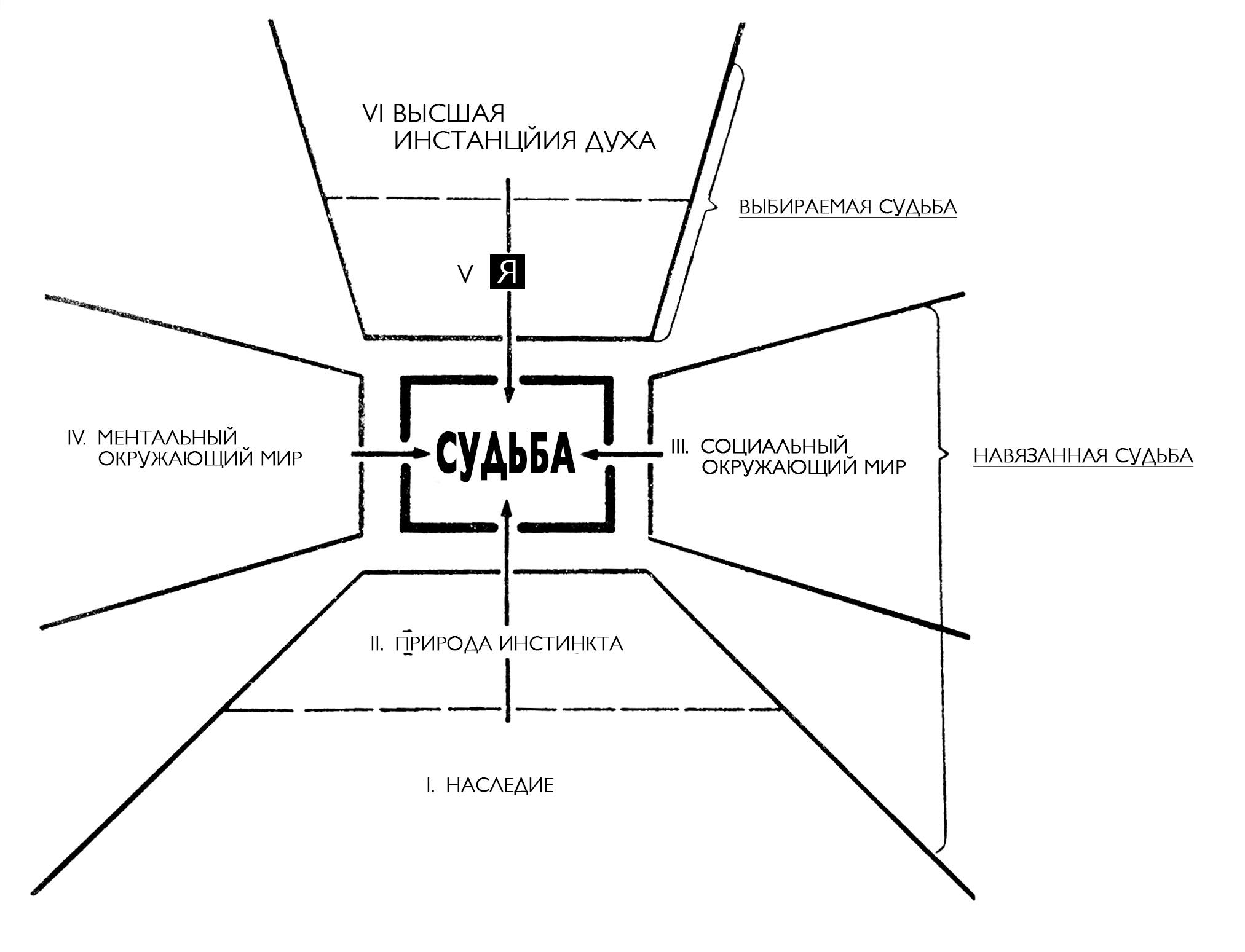 Тест зонди в психологии. Судьбоанализ Леопольда Сонди. Фриц Риман основные формы страха.