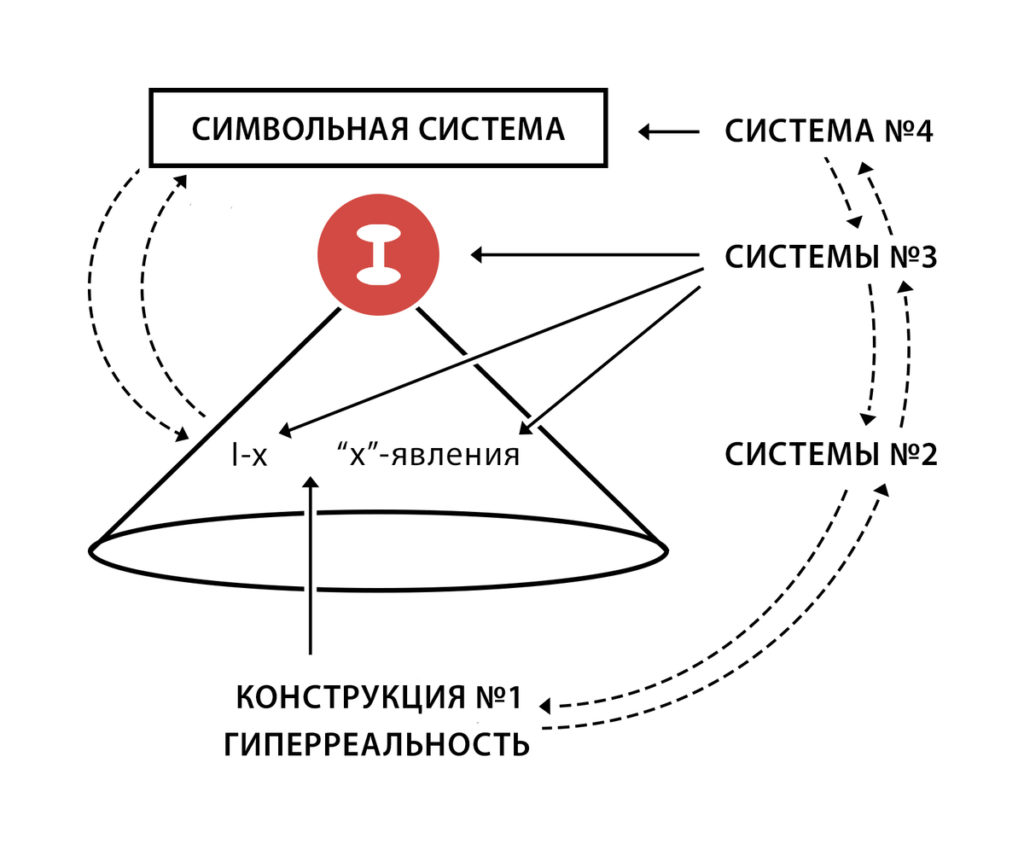 Система c. Символьная система. Систему взаимодействия человека с миром. Система взаимосвязей человека. Модели и конструкции взаимосвязь.