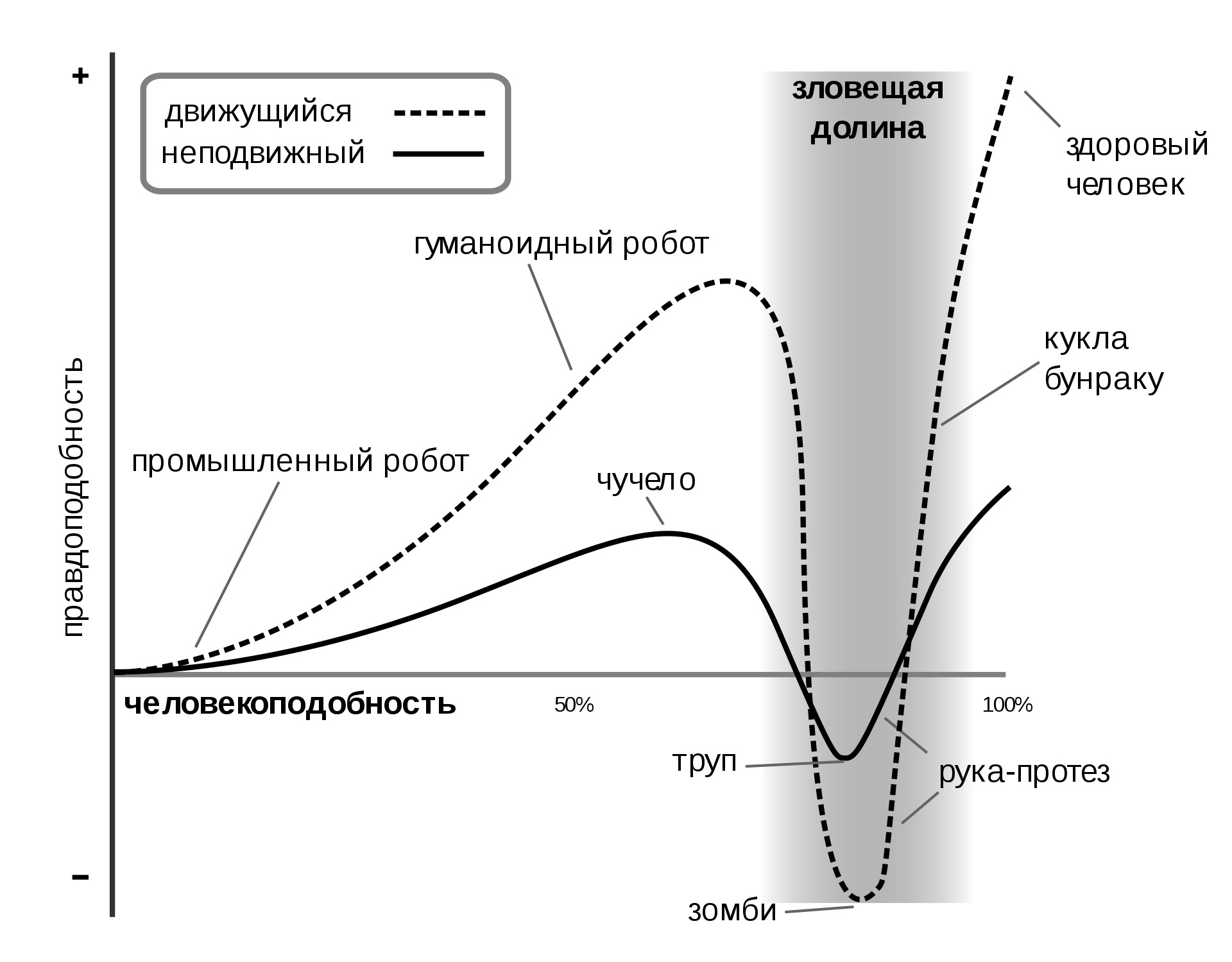 Зловещая долина картинки