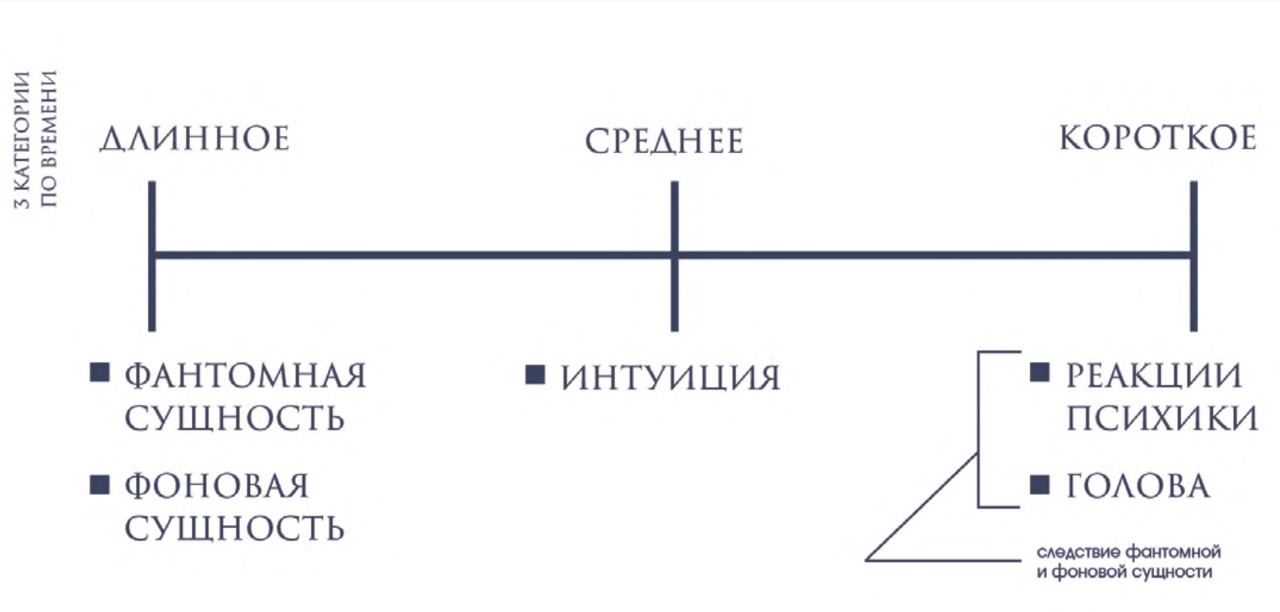 Почему судьба